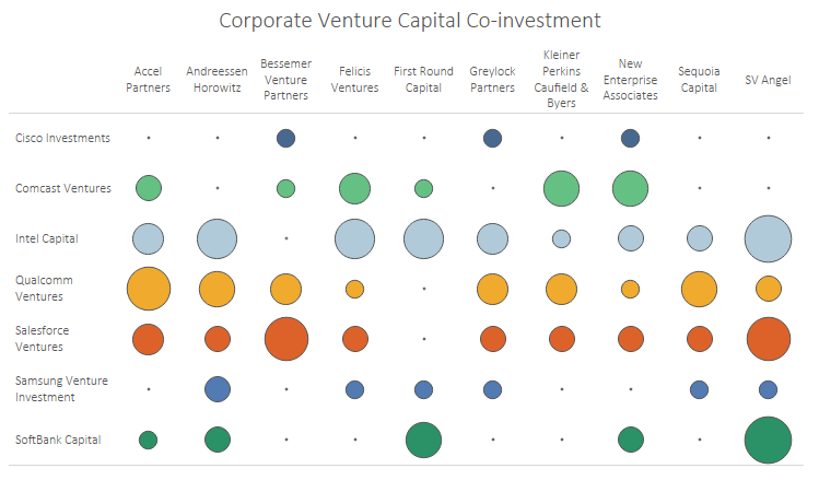 Corporate-Venture-Capitalist-Co-investors-1-