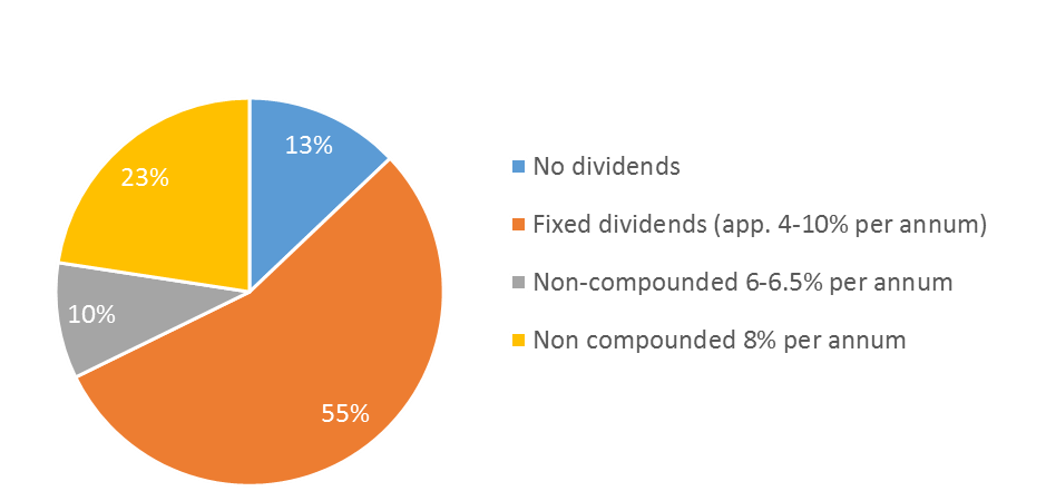 dividends-1-