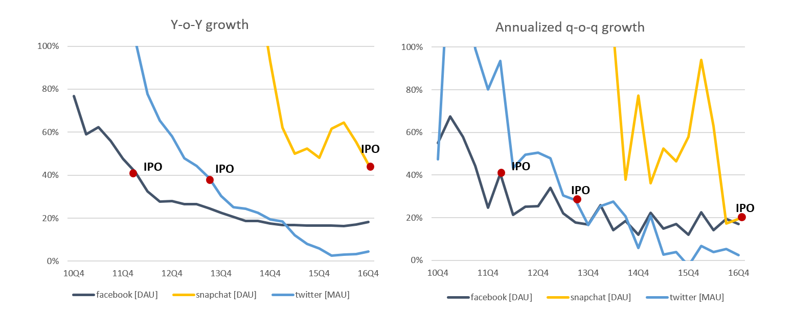 facebook-twitter-snapchat-DAU-MAU-1-