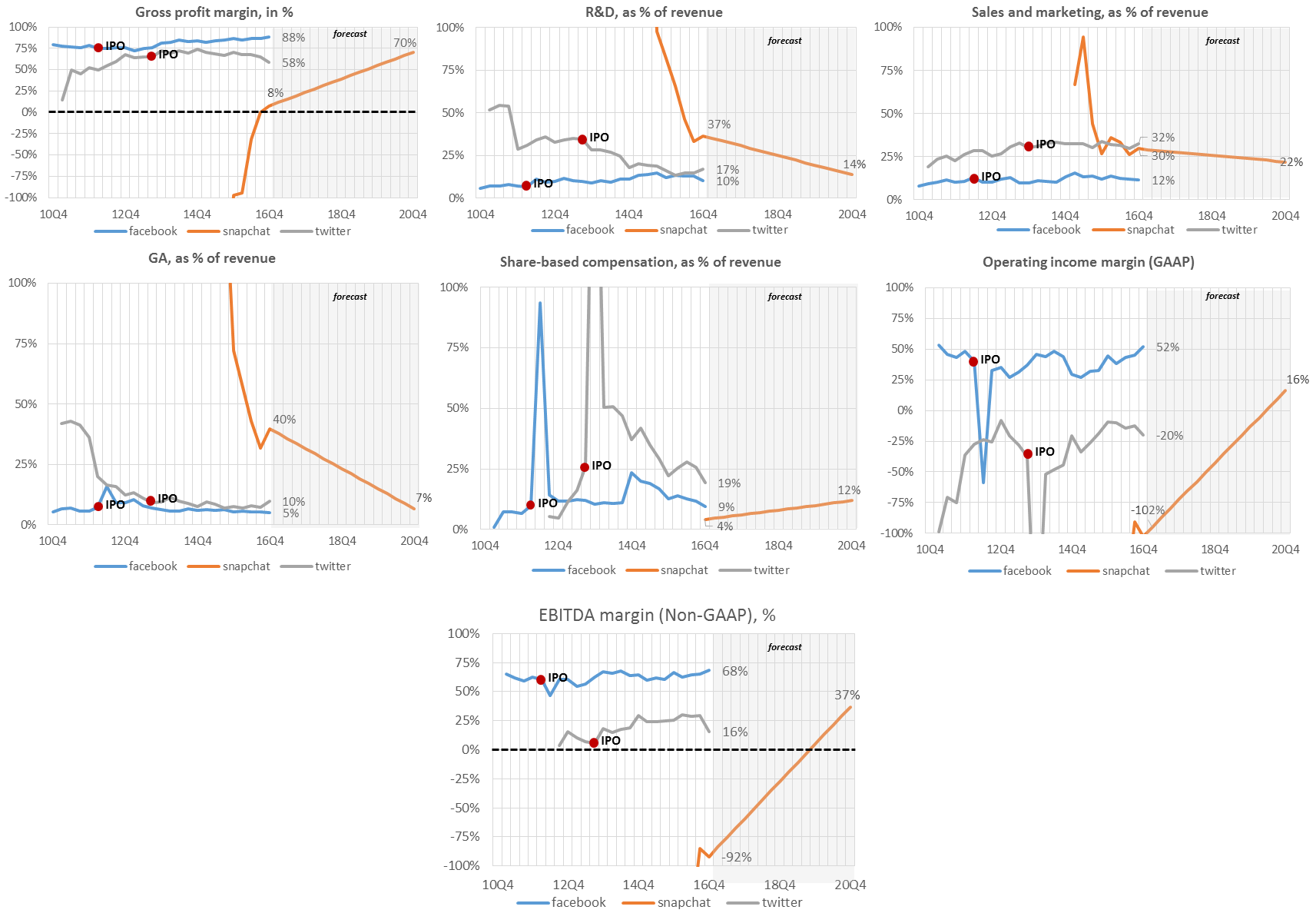 snapchat-IPO-financials-1-