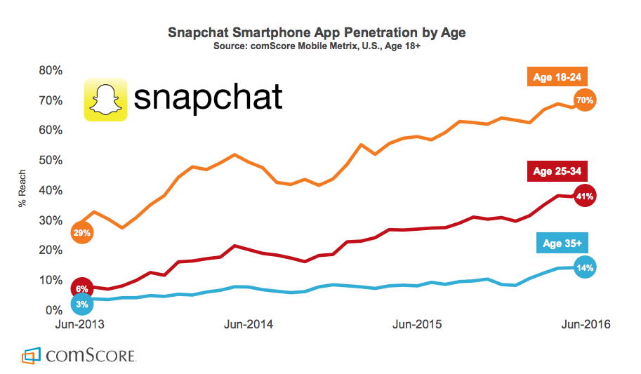 snapchat-engagement-1-