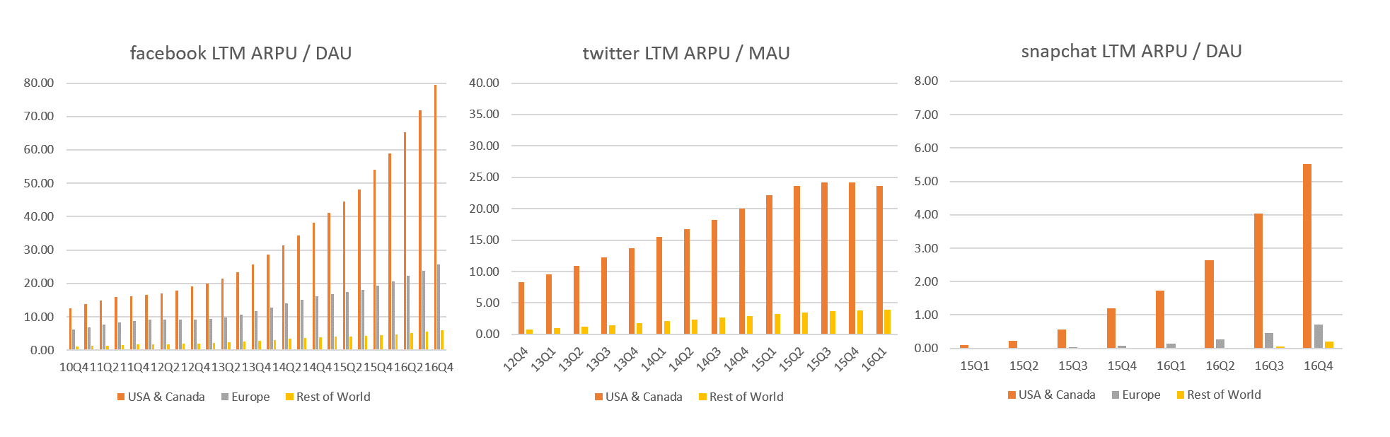 snapchat-ipo-ARRU-US-EU-ROW-1-