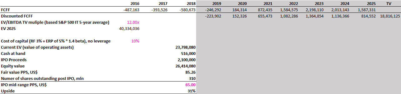 Lyft IPO valuation: a US$20bn rideshare