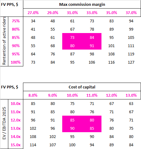 Lyft IPO valuation: a US$20bn rideshare