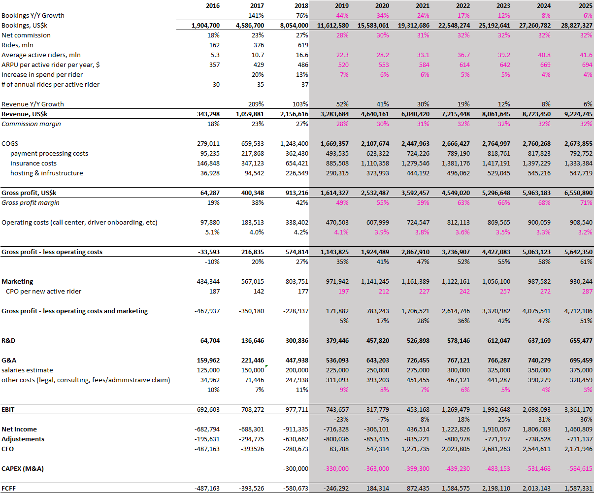 Lyft IPO valuation: a US$20bn rideshare