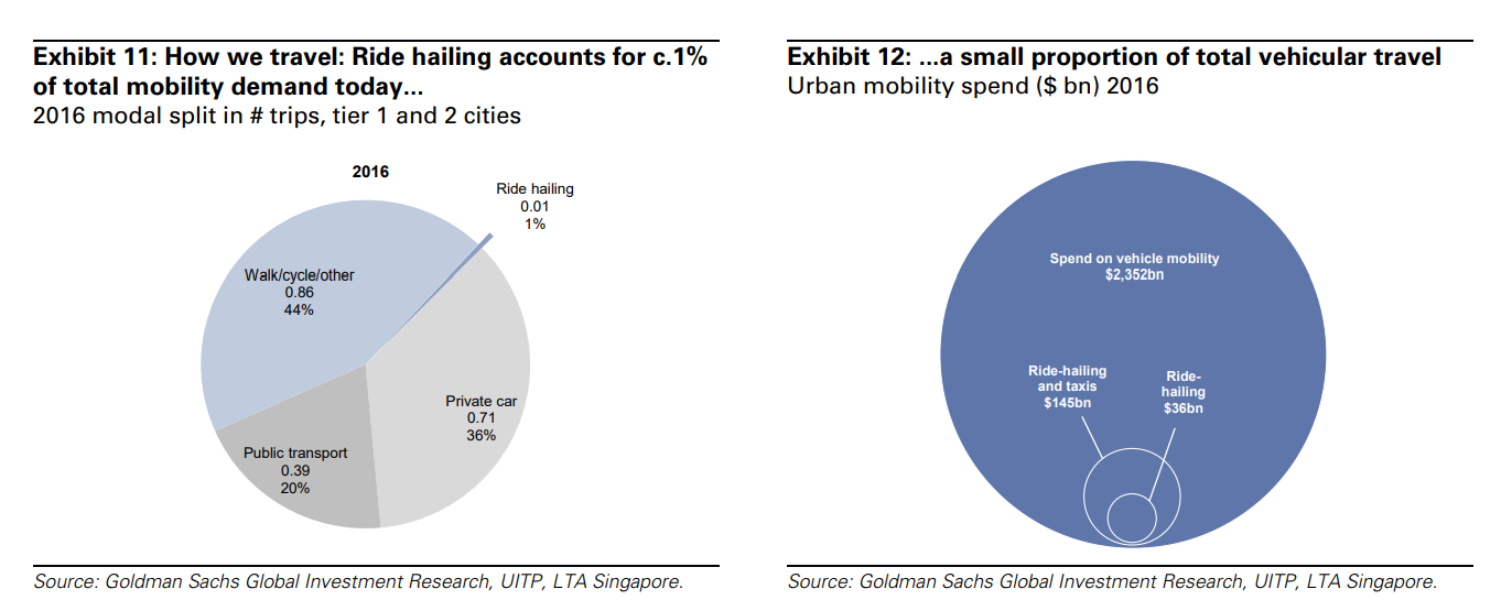 Lyft IPO valuation: a US$20bn rideshare