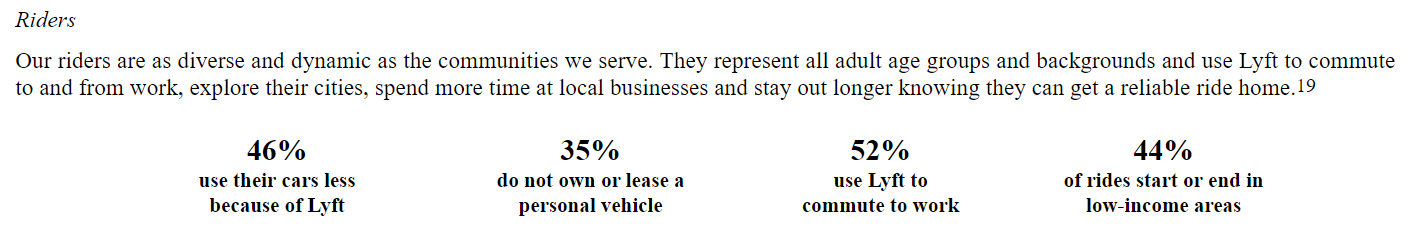 Lyft IPO valuation: a US$20bn rideshare