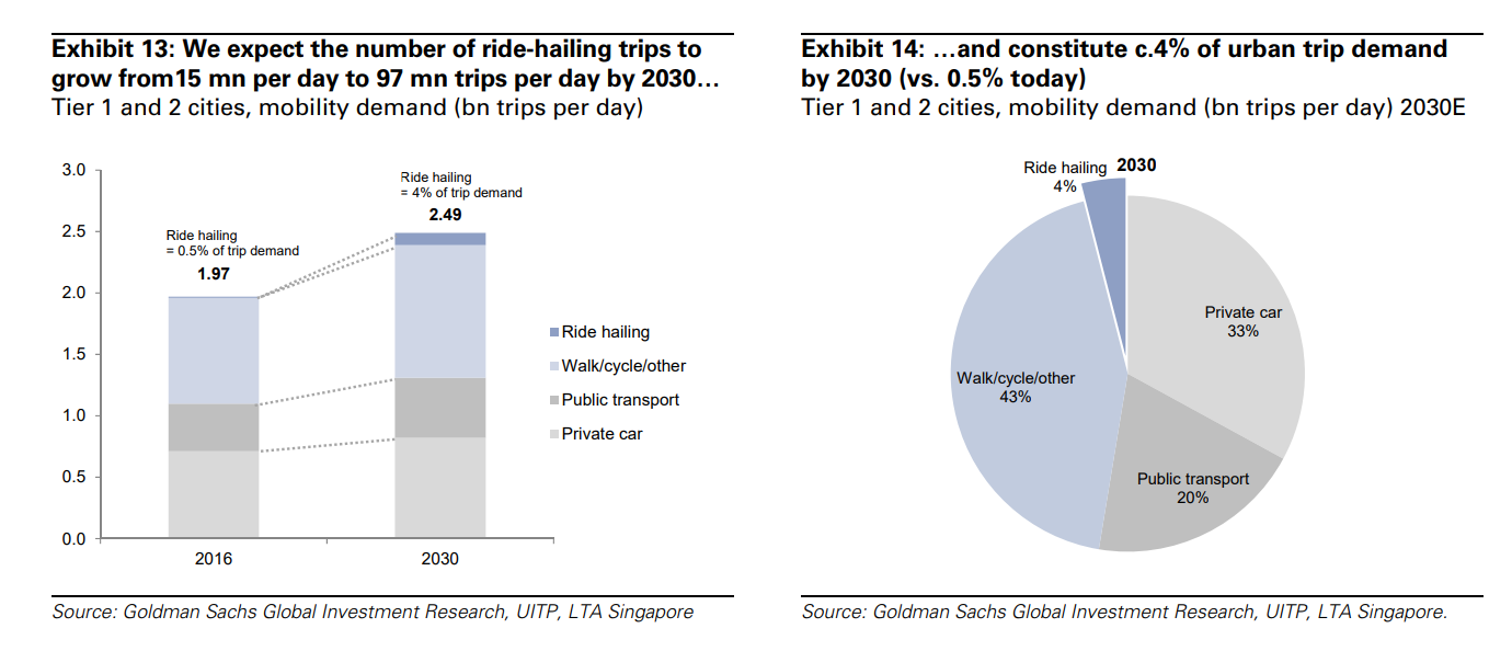 Lyft IPO valuation: a US$20bn rideshare