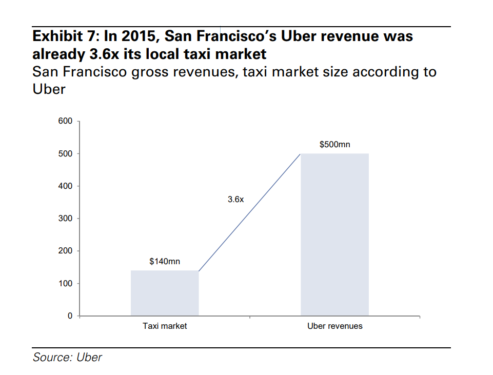 Lyft IPO valuation: a US$20bn rideshare