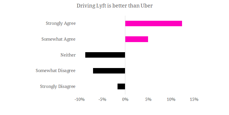 Lyft IPO valuation: a US$20bn rideshare