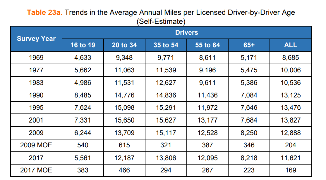 Lyft IPO valuation: a US$20bn rideshare