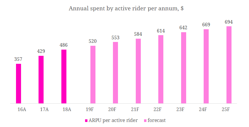 Lyft IPO valuation: a US$20bn rideshare