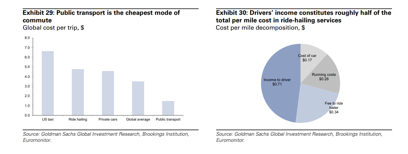 Lyft IPO valuation: a US$20bn rideshare