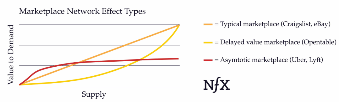 Lyft IPO valuation: a US$20bn rideshare