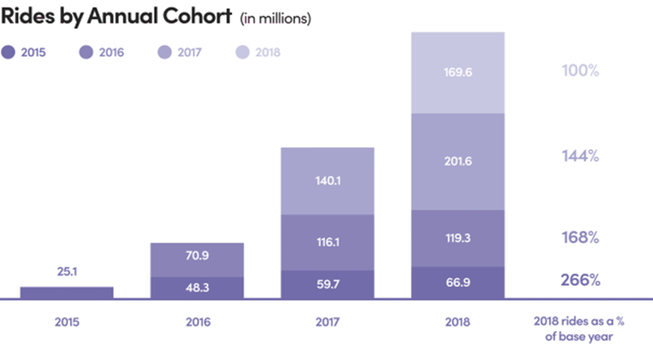 Lyft IPO valuation: a US$20bn rideshare