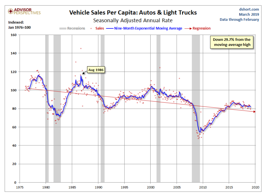 Lyft IPO valuation: a US$20bn rideshare