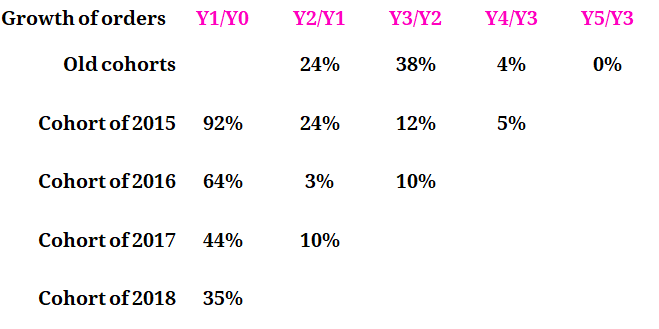 Lyft IPO valuation: a US$20bn rideshare