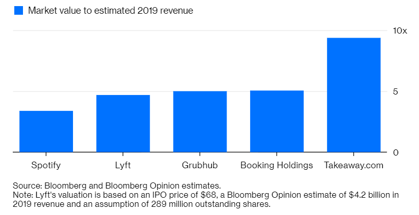 Lyft IPO valuation: a US$20bn rideshare