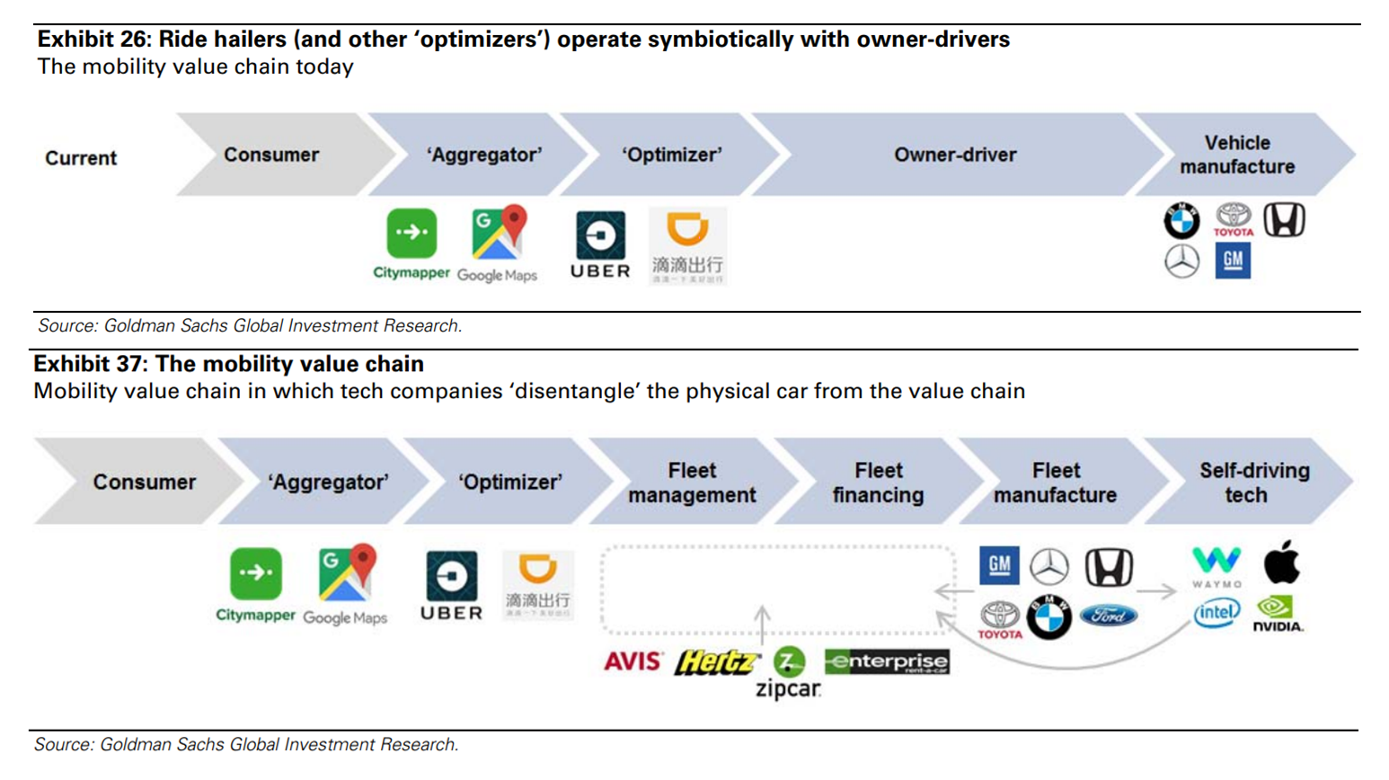 Lyft IPO valuation: a US$20bn rideshare