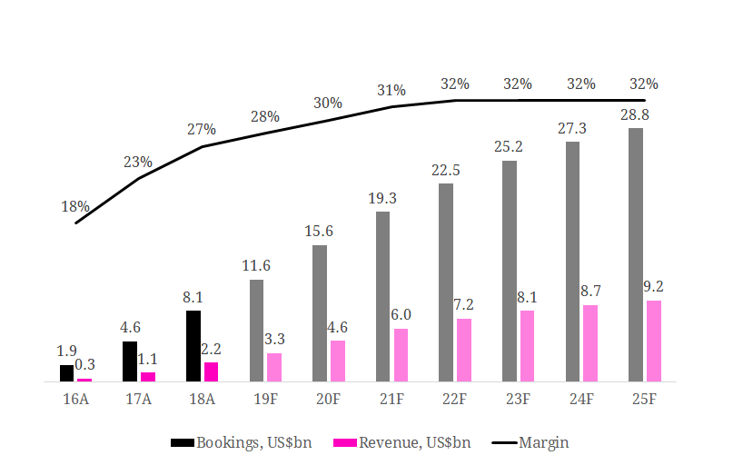 Lyft IPO valuation: a US$20bn rideshare