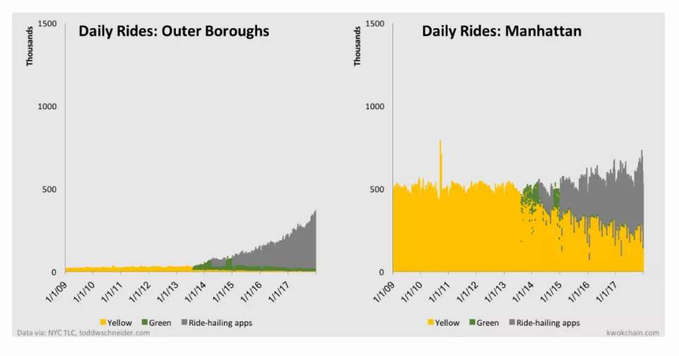 Lyft IPO valuation: a US$20bn rideshare