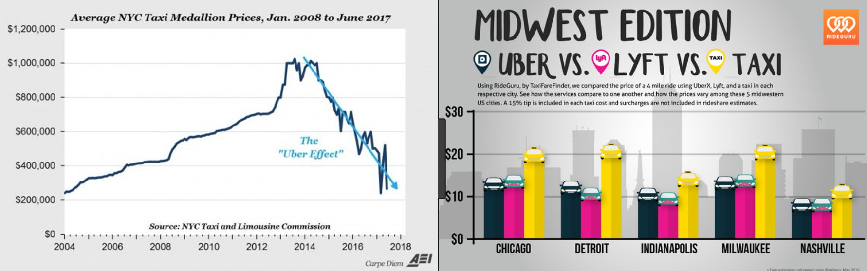 Lyft IPO valuation: a US$20bn rideshare