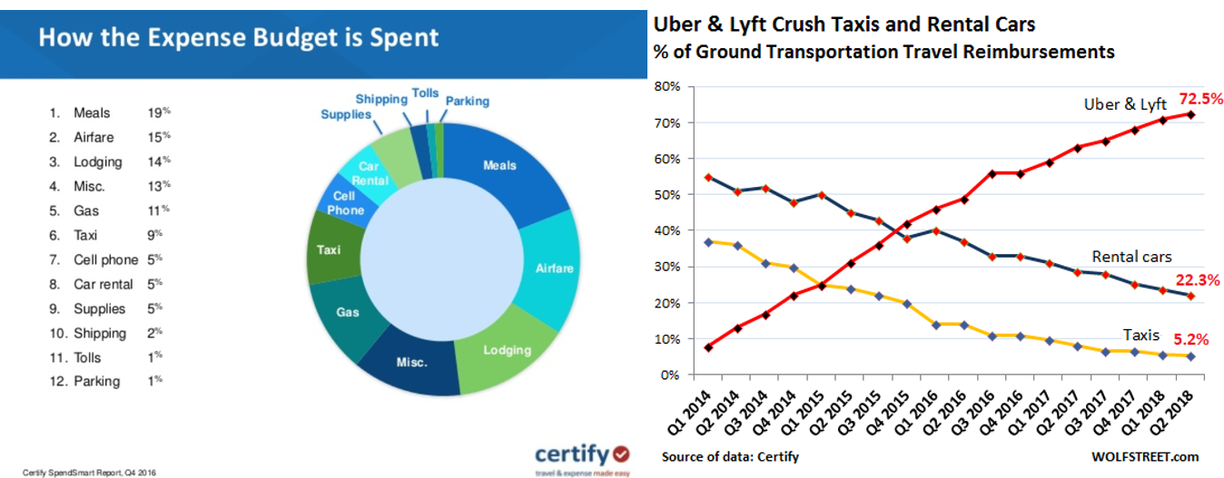 Lyft IPO valuation: a US$20bn rideshare