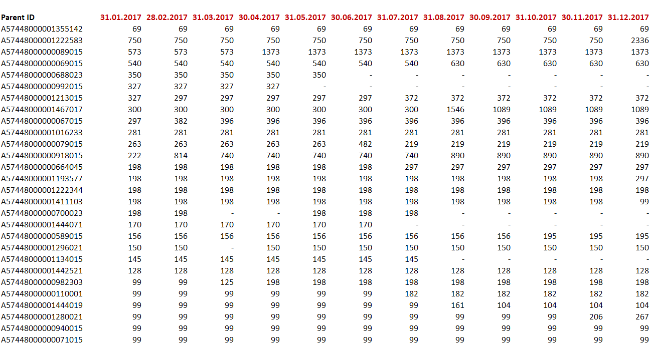 MRR (monthly recurring revenue): the ultimate guide for SaaS