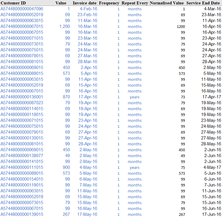 MRR (monthly recurring revenue): the ultimate guide for SaaS