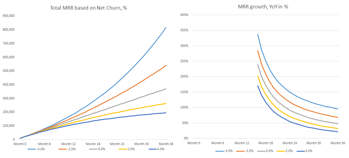MRR (monthly recurring revenue): the ultimate guide for SaaS