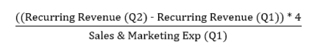 SaaS Magic Number: measuring scaling efficiency