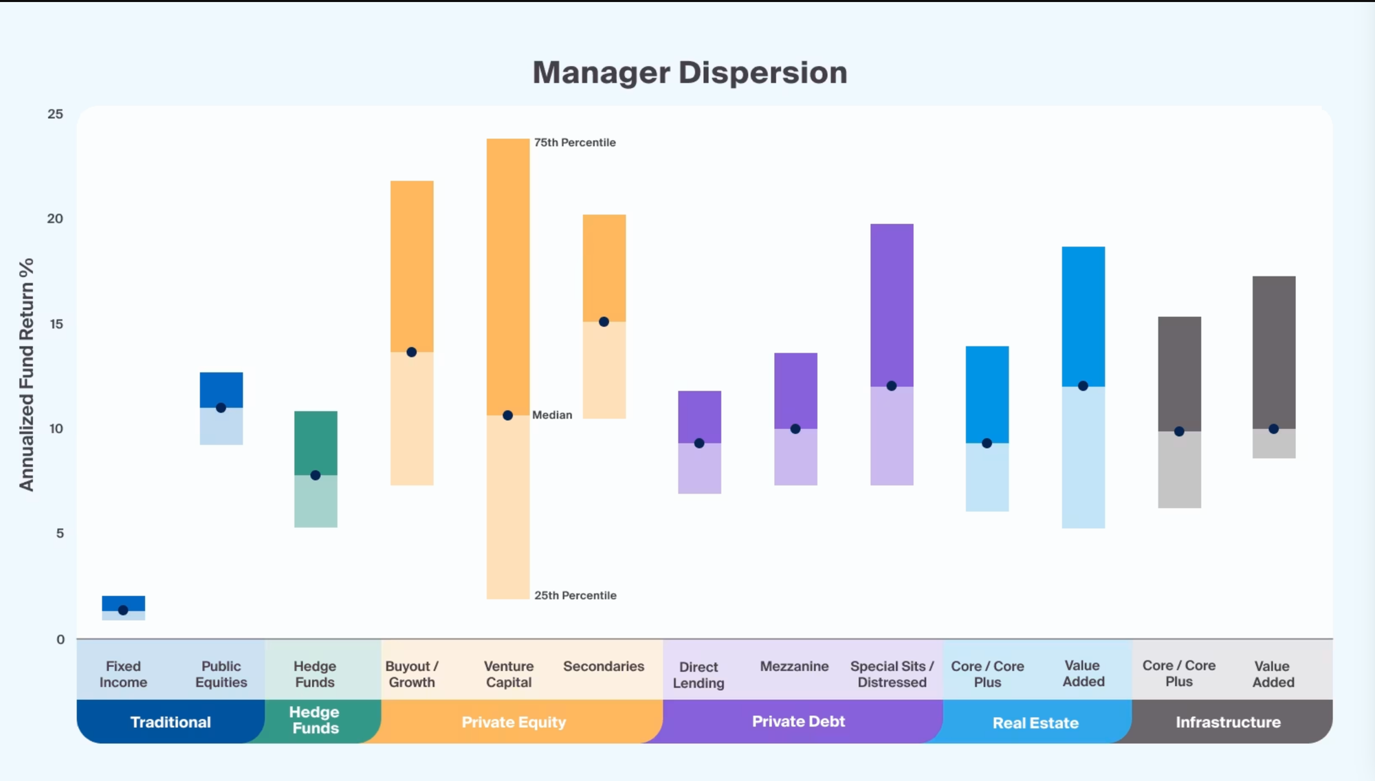 Power Law vs Bell Curve in Investing