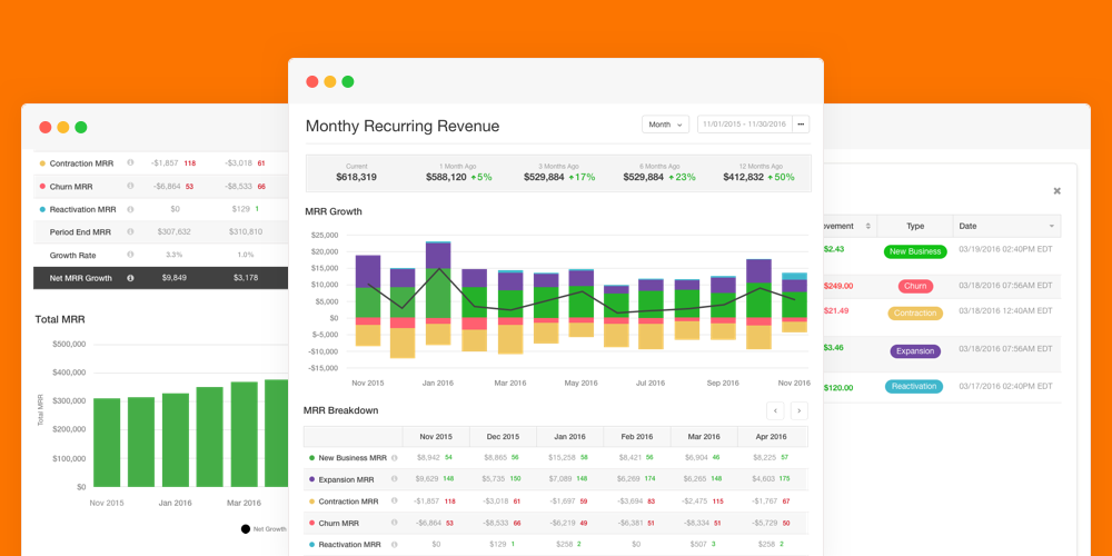 MRR (monthly recurring revenue): the ultimate guide for SaaS