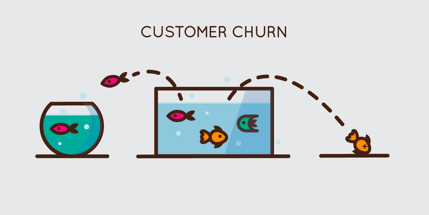How To Calculate Churn And Churn Rate For SaaS Companies: A Complete Guide