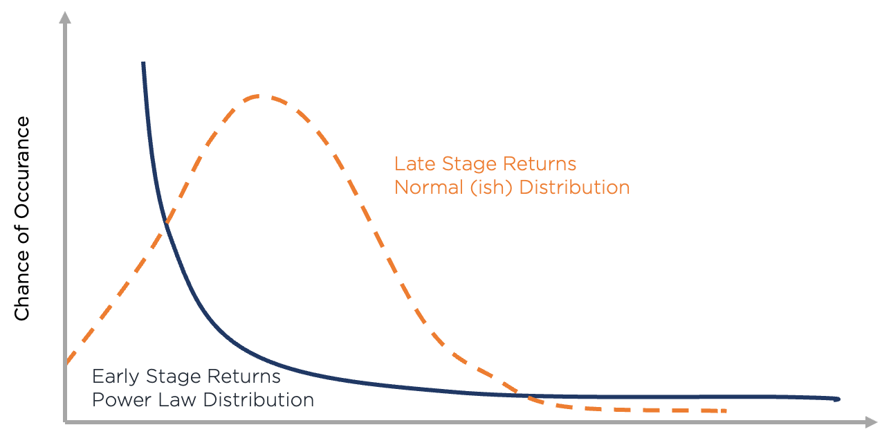 Power law and implications for portfolio management